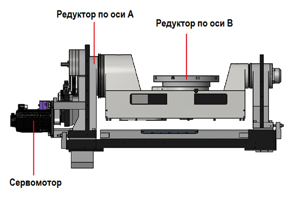 SMD PBA 170-3200  Система компенсации прогиба  Моторизированная система компенсации прогиба верхней траверсы стола (бомбирование) фирмыWILA (Нидерланды) 