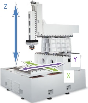 Kingred CNC540 Обработка по осям X/Y/Z