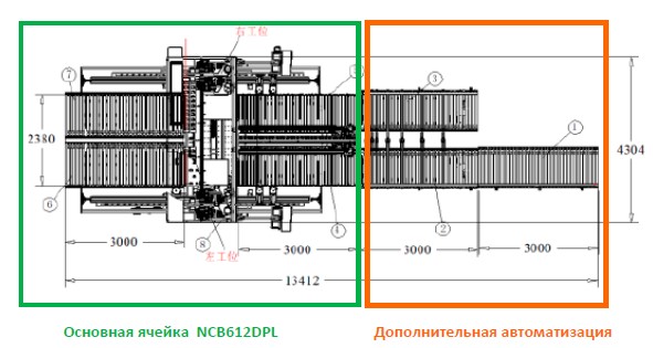Nanxing N  Дополнительная автоматизация подачи деталей  При желании возможно оснастить ячейку дополнительной автоматизацией на загрузке с буфером-сортировщиком  Среднестатистическая производительность ячейки: 6-7 деталей 