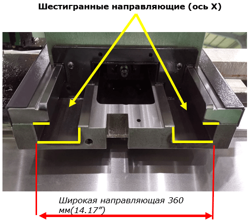 SKM NL 2000M  Высокоточные направляющие  Высокоточные направляющие скольжения и ШВП Шестигранные направляющие (ось X) – распределении нагрузки резания по поверхностям соприкосновения  Закаленные индукционным способом и прецизионные шлифованные нап...