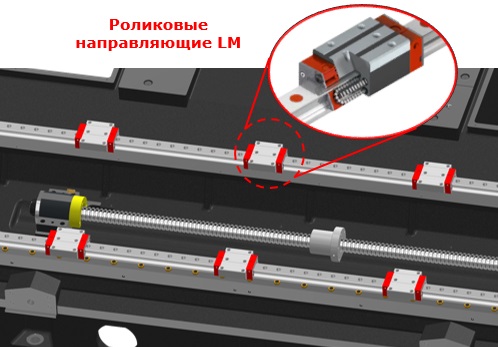SKM NV5500L  Высокожёсткие роликовые направляющие типа LM  Применяются для всех подач, обеспечивают высокую жесткость, высокую точность и скорость перемещения осей 