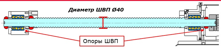 SKM NV5500L  ШВП  Шарико-винтовые пары закреплены на обоих концах с предварительным натяжением для минимизации теплового расширения  Шарико-винтовая передача большого диаметра закреплена на опорах с обоих концов с помощью высокоточных радиально-уп...