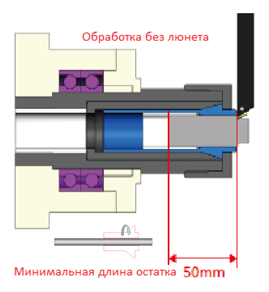 SPECTR ST-206  Система без держателя направляющей втулки  Используется для уменьшения остатка прутка  Применим при обработке коротких заготовок при длине заготовки меньше или равной диаметру прутка 