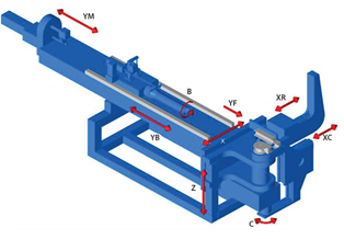 IRONMAC IB-CNC IB63CNC-2A-1S  Описание осей трубогибов с ЧПУ  Основные: С – привод гибки изделия YB – привод подачи изделия на заданную длину B – привод поворота изделия в пространстве YM – привод подачи дорна XR – привод прижимной пресс-формы XC ...