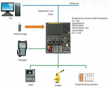 SPECTR VL-1250ATC  Передовая аппаратная часть 