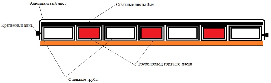 ALBA 1330/3  Сборная стальная плита  Максимум  темп  до 120 °C, макс  рабочее давление 5 кг/см2  Он состоит из: