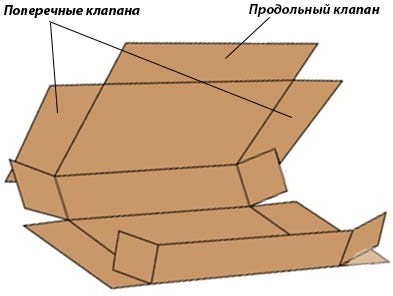 Intelpack 410 Клапаны получаемой коробки