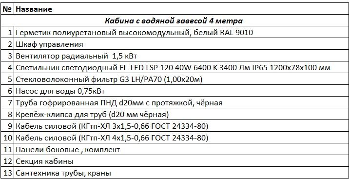 товара  КОМПЛЕКТАЦИЯ     					 С кабиной поставляется полный комплект крепежа и метизов для сборки, техническая документация, герметик полиуретановый, шкаф управления, кабель, фильтры, комплект сантехники, насос и др  – всё что нужно, чтобы собрат...
