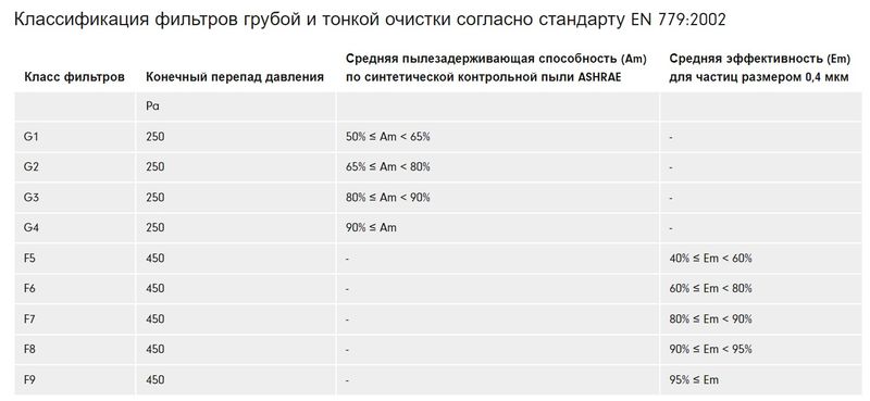Класс фильтрации.jpg