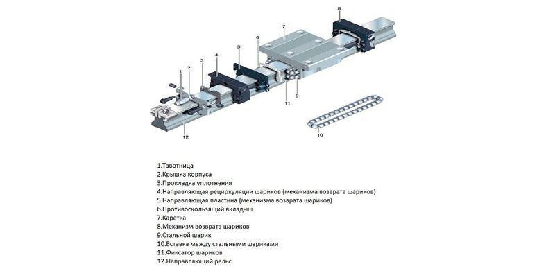 2-  ПЕРЕМЕЩЕНИЕ ПО ОСЯМ     Зубчатая рейка и шестерня Германия, направляющие качения и каретки Bosch Rexroth (Германия)  – обеспечивают плавность хода за счет минимального трения, при этом сохраняя жесткое сцепление и прецизионную точность   				 ...