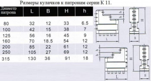 Кулачки обратные  d250 к патронам серии К11 "CNIC"