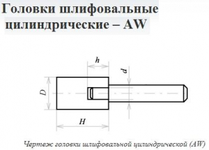 Головка абразивная 10х32х3 AW(ГЦ) 63C F60(25Н) O(СТ1) с хвостовиком "CNIC"