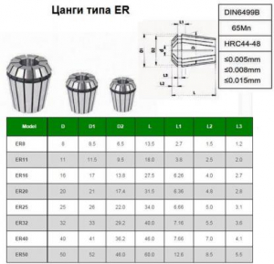 Набор цанг ER25 из 15шт. d 1-16мм "CNIC" в дер. упаковке