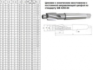 Цековка D 26,0 х d16,0х180 к/х Р6АМ5 с постоянной направляющей цапфой, КМ3 "CNIC"