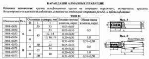 Карандаш алмазный   3908-0063, тип 04, исп.А, А3, 200/160, 1,0 карат "Терек"
