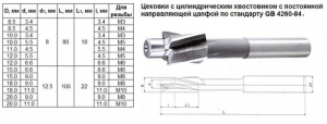 Цековка D 15,0 х d 9,0 х100 ц/х Р6АМ5 с постоянной направляющей цапфой, dхв 12.5мм "CNIC"