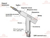 Аппарат лазерной сварки FABTEC KY-W-HW2000-C 2кВт JPT 3в1 (резка, сварка, очистка) с механизмом подачи проволоки и водным охлаждением, рис.21