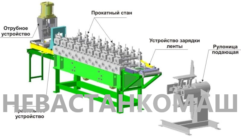 Правильное устройство. Схема стана прокатки профильного листа. Линия для производства холодногнутого профиля ROWEFOLD 710-2. Линия-станок для производства профиля-стрингера. Станок для производства профилей для гипсокартона чертежи.