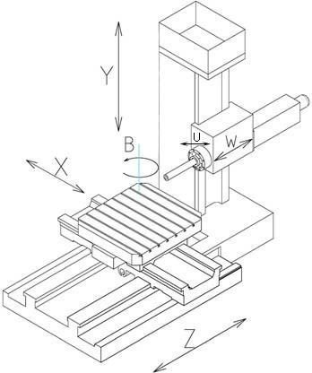IRONMAC IH-130 CNC  Оси станка и основной конструктив  Станок состоит из колонны, передней бабки, станины, суппорта, поперечного суппорта, стола, планшайбы и панели управления  Жесткая и надежная конструкция из чугуна обеспечивает превосходную виб...