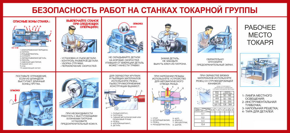 плакат безопасность работ на станках ЧПУ