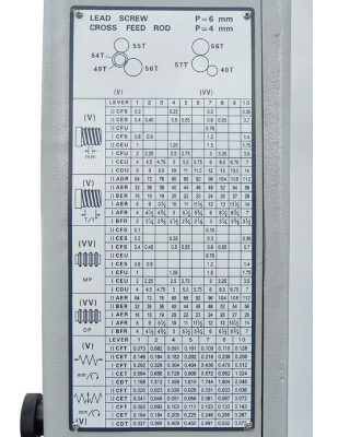 Z56200 DRO RFS 
 Каждый станок серии Z имеет удобную и понятную таблицу резьб и подач  
