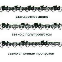 chain saw sequence