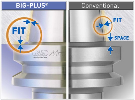 SPITZEN HMT-1250  Держатель инструмента ВВТ (BIG-PLUS)  Увеличенная площадь контакта: BBT имеют большую площадь контакта, что обеспечивает более стабильное крепление инструмента и снижает вибрацию Двойной контакт: BBT обеспечивают двойной контакт ...