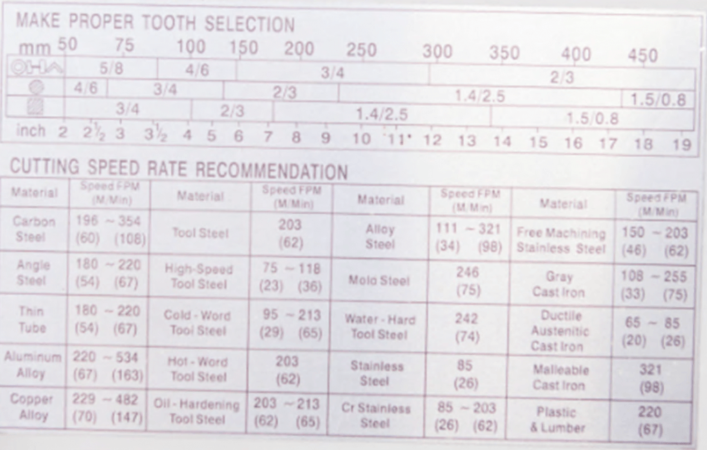 Stalex BS-916V 
 Таблица скорости резания и подбора шага зубьев 
