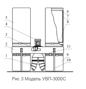 Индивидуальные стружкоотсосы серии "УВП-3000С"