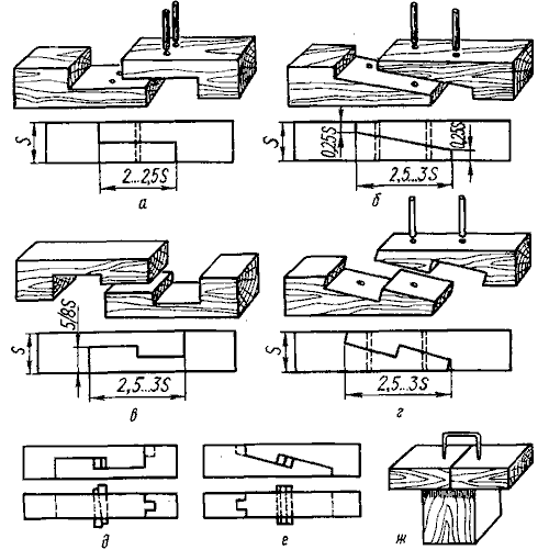 Обзор оборудования для производства клееного бруса