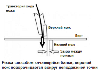 Stalex HSB 2500x4        ОПОРЫ     Передние опоры могут поставляться по требованию удлинённой версией    +1000 мм, с линейным датчиком, щетками и боковым упором  