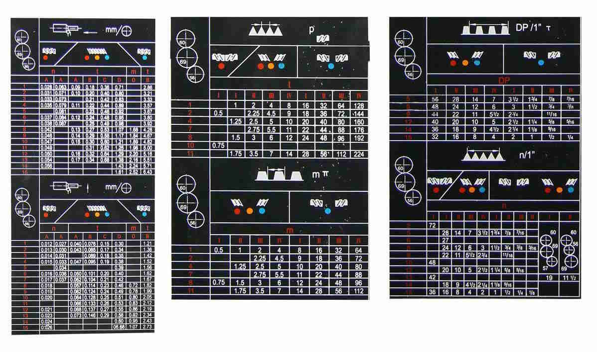 ZH 66300 DRO RFS 
 Каждый станок серии ZH имеет удобную и понятную таблицу резьб и подач  
