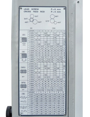 Z56150 DRO RFS 
 Каждый станок серии Z имеет удобную и понятную таблицу резьб и подач  
