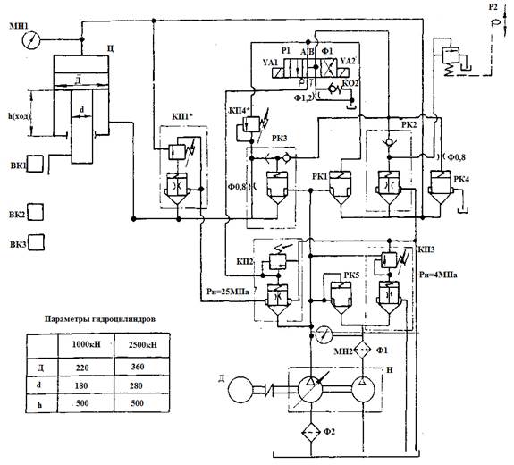 Принципиальная схема гидравлического пресса