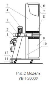 Индивидуальные стружкоотсосы серии "УВП-2000У"