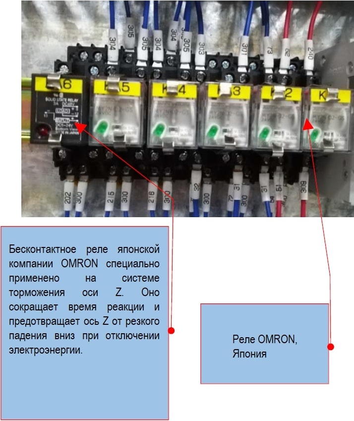 SPITZEN SMG-22  Электронные компоненты Schneider, OMRON, IDEC, PHOENIX  Бесконтактное реле японской компании OMRON специально применено на системе торможения оси Z  Оно сокращает время реакции и предотвращает ось Z от резкого падения вниз при откл...