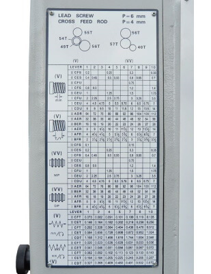 Z51200 DRO RFS 
 Каждый станок серии Z имеет удобную и понятную таблицу резьб и подач  
